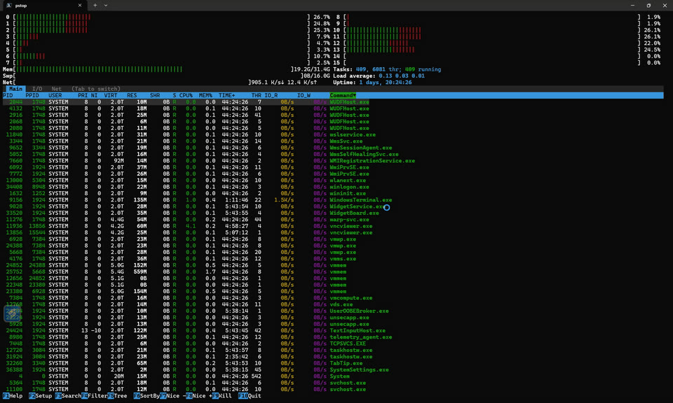 pstop showing per-core CPU bars and the process list